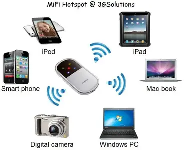 mifi hotspot @ 3gsolutions.webp