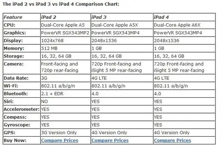 iPad234Compared.webp