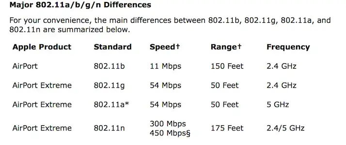 802Speeds.webp