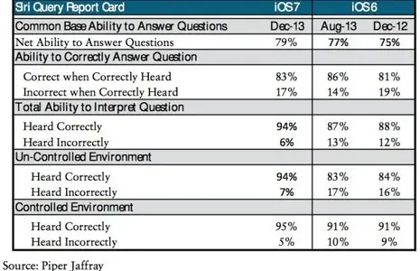 siri-accuracy-620x400.webp