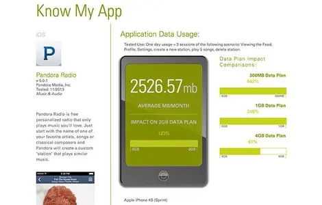 know-my-app-620x396.webp