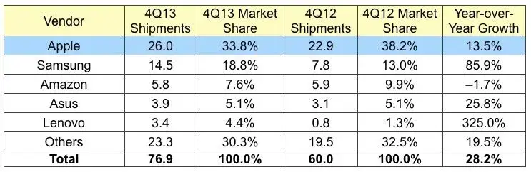 idc_4Q13_tablets.webp