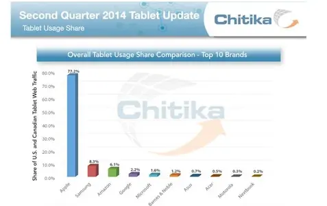 chitika-tablet-2014-april.webp