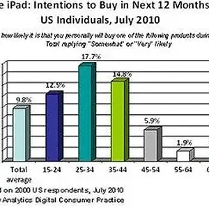 intentions to buy survey