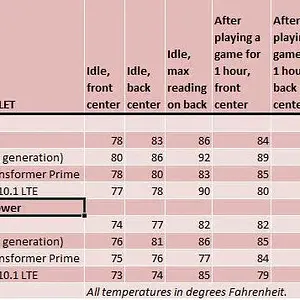 new iPad heat chart