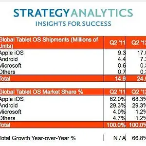 Tablet_market_2012_July