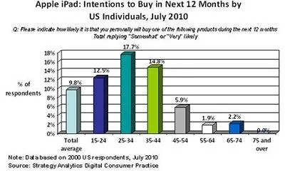 intentions to buy survey