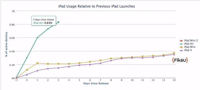 iPad_Air_usage