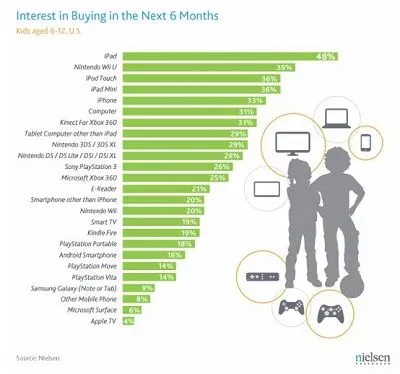 Nielsen_interest_in_buying_holiday_2012